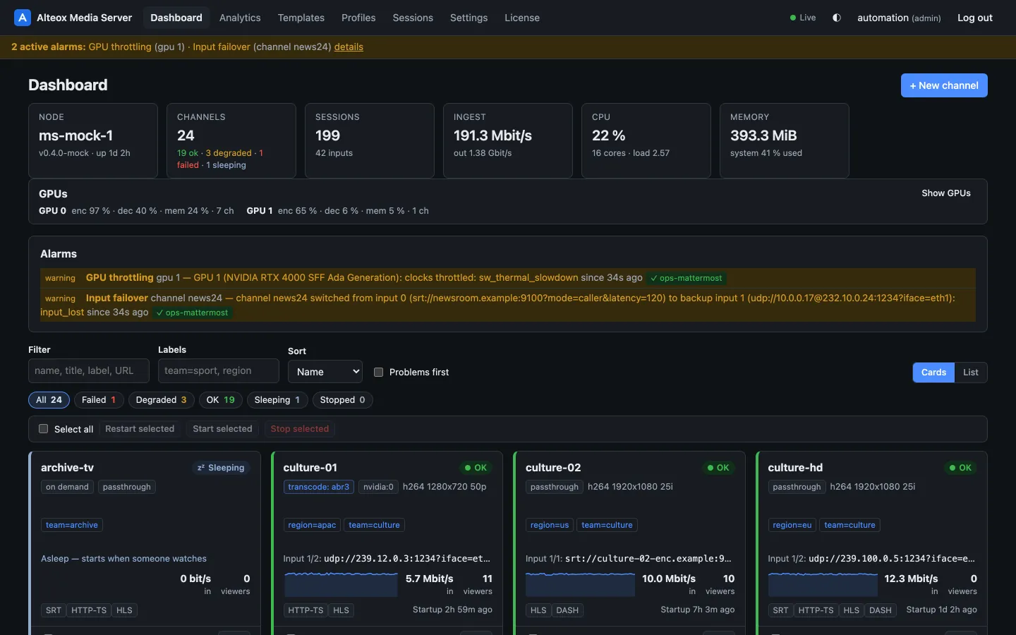 The media server dashboard: channel cards with health, inputs, bit rates, viewers and outputs